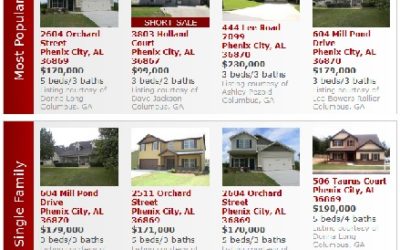 Whole Saleing Real Estate.