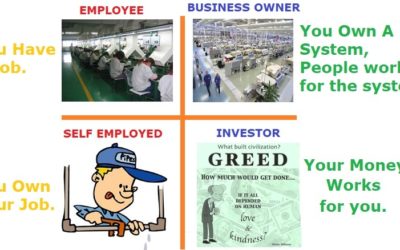 The 4 ways to make money
