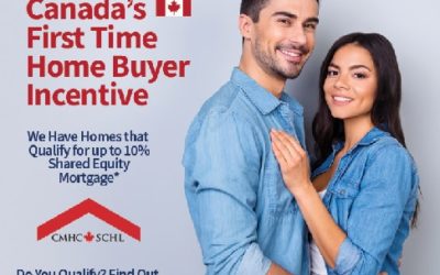 For first time Home “Buyers”